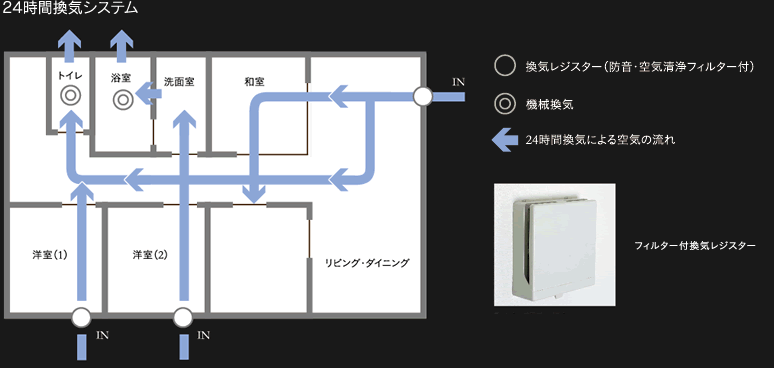 24時間換気システム