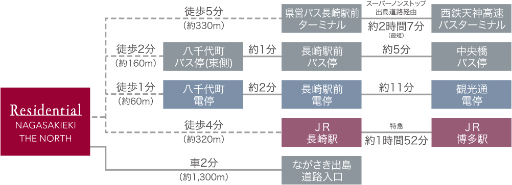 路線図