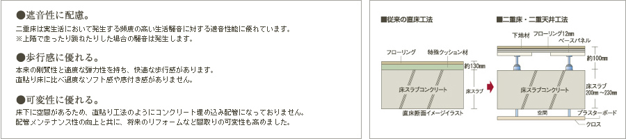 二重床・二重天井工法