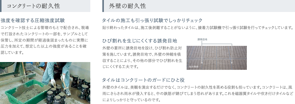 コンクリートの耐久性、外壁の耐久性