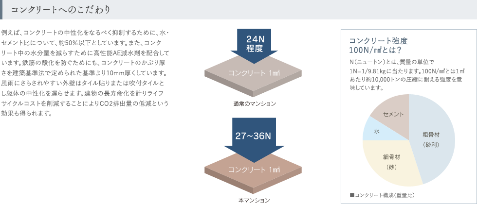 コンクリートへのこだわり