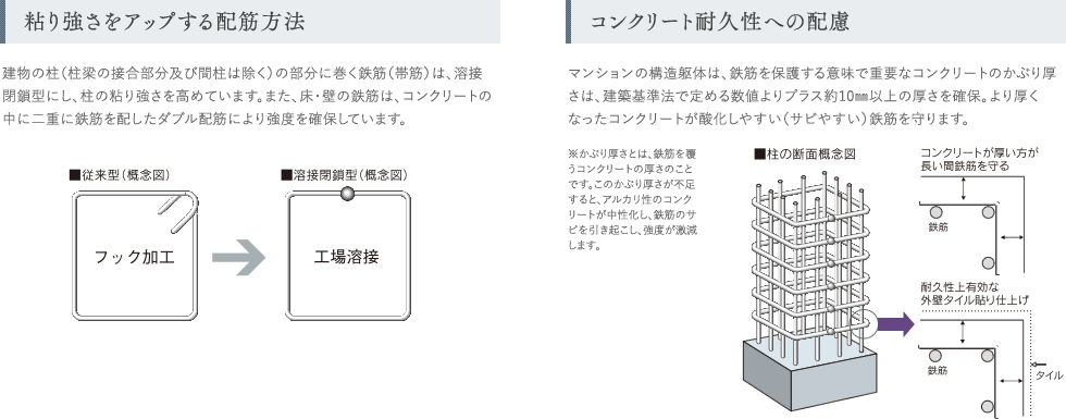 粘り強さをアップする配筋方法、コンクリート耐久性への配慮