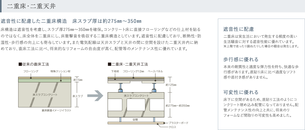 二重床・二重天井