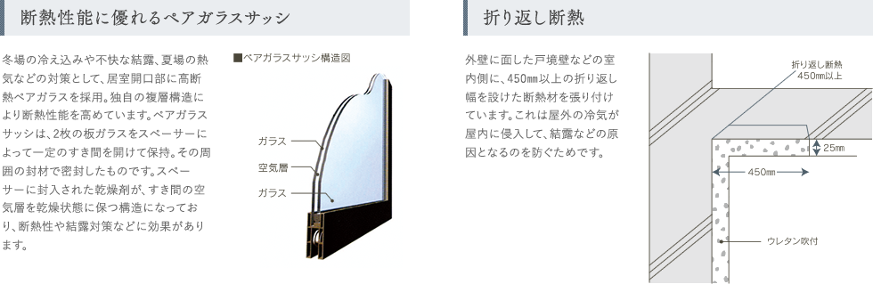 断熱性能に優れるペアガラスサッシ、折り返し断熱