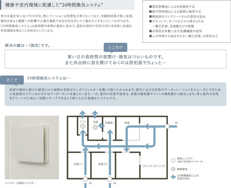 健康や室内環境に配慮した“24時間換気システム”