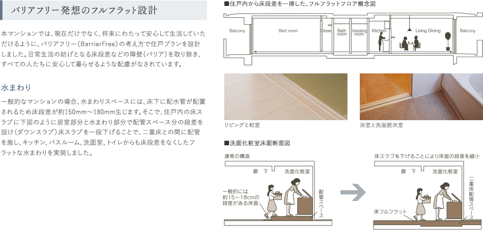 バリアフリー発想のフルフラット設計