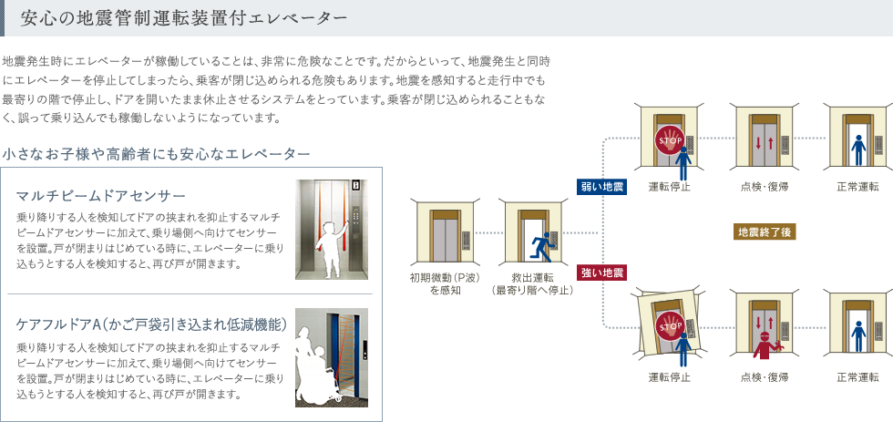 安心の地震管制運転装置付エレベーター